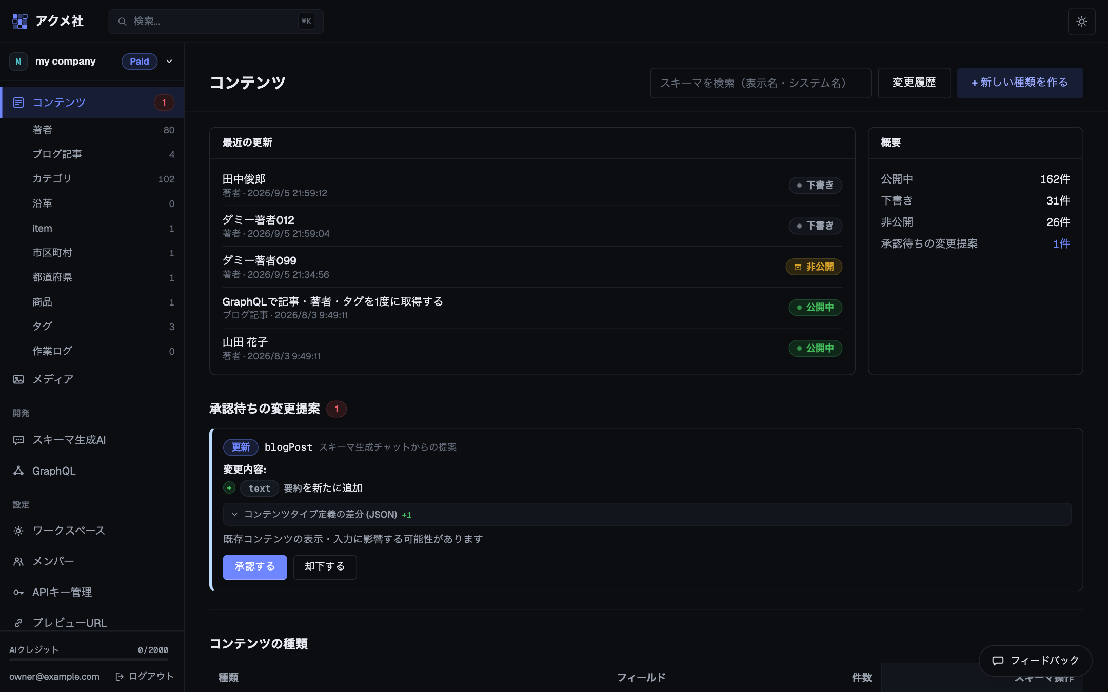 管理画面のコンテンツ総覧。上部に「最近の更新」と「概要」、その下に承認待ちの変更提案カードとコンテンツの種類一覧が並ぶ